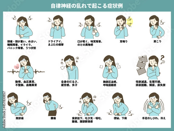 Fototapeta 自律神経の乱れで起こる症状例_半身