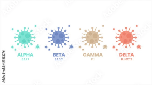 Fototapeta Illustrator vector of the COVID-19 virus's new Variants of Concern (VOC). A “variant” is mutated version of the original virus. Colorful infographic of the variations : Alpha, Beta, Gamma and Delta.