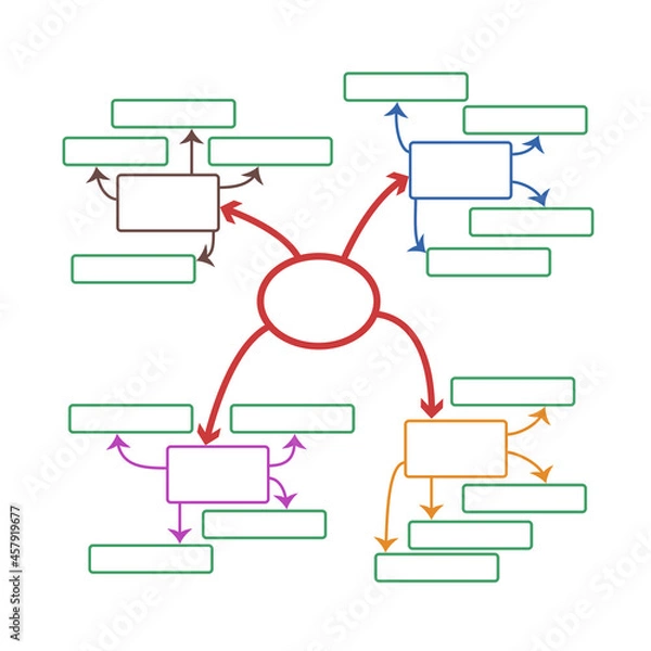Obraz Hand drawn mind map concept Isolated vector illustration. Brainstorming proccess.
