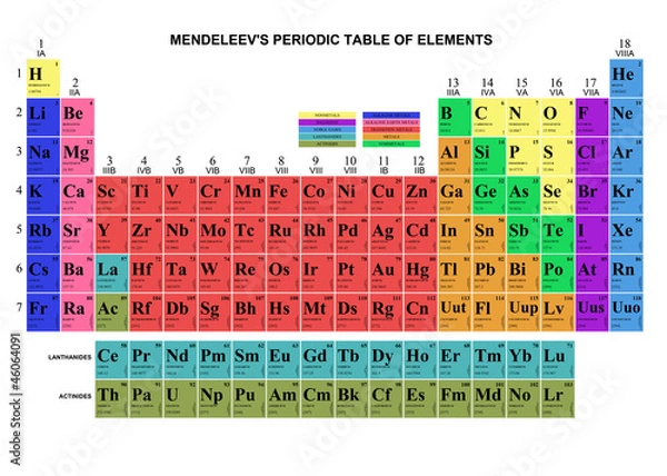 Obraz Mendeleev's table