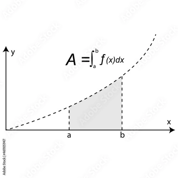 Fototapeta Integral calculus concept math graphic science vector