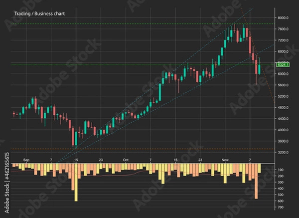 Obraz Abstract Business chart with uptrend line graph, bar chart and stock numbers in bull market with arrow up and down. Evaluation of investment risks banner. financial markets background, trading pattern