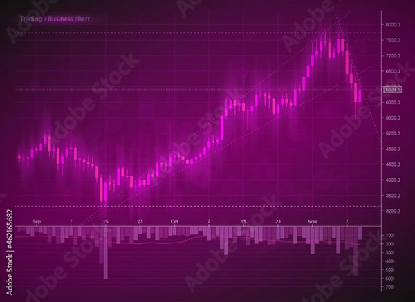 Obraz Business futuristic financial trading chart. Concept digital stock Market Trading. Abstract background technology business diagram. Web color banner uptrend line graph chart stock numbers market arrow