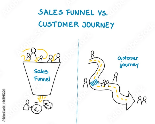 Obraz Sales Funnel characteristics versus customer journey infographic