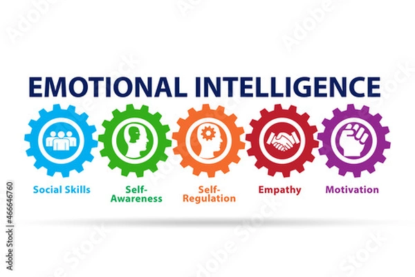 Obraz Emotional Intelligence business concept in management
