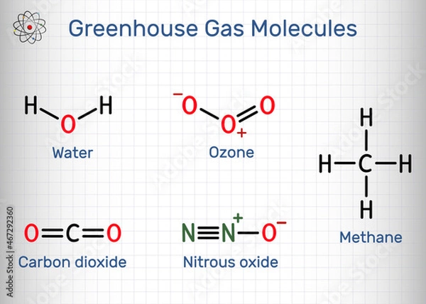 Fototapeta Greenhouse gas molecules. Water, carbon dioxide, methane, nitrous oxide, ozone. Structural chemical formula, sheet of paper in a cage