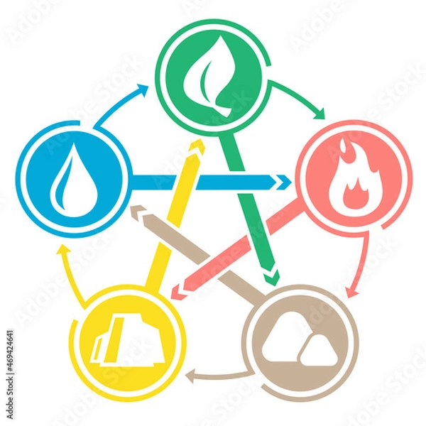 Obraz フラットデザインの五行アイコン相関図