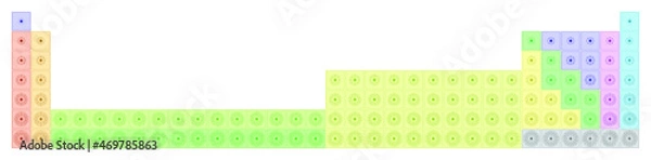 Fototapeta Periodic table of elements simple and colourful representation. Conceptual vector illustration of atoms showing atomic numbers and electron shells.