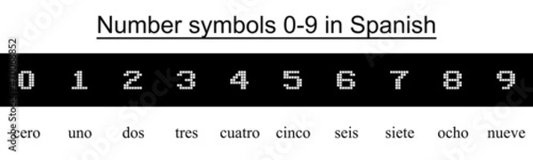 Fototapeta Numbers 0-9 in various languages