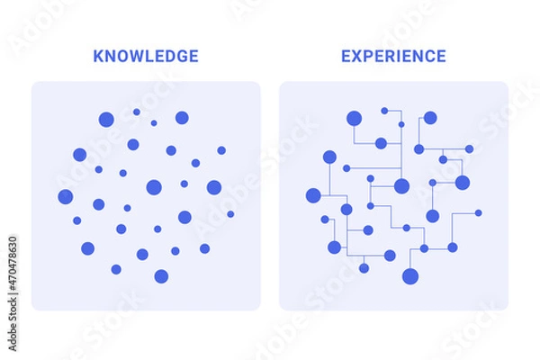 Fototapeta Abstract illustration knowledge & experience - training brain power, mind & body changing.