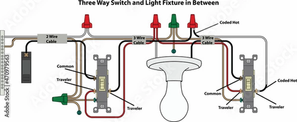 Fototapeta Three Way Switch and Light Fixture in Between