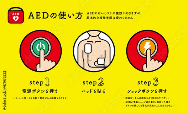 Obraz AEDの使い方