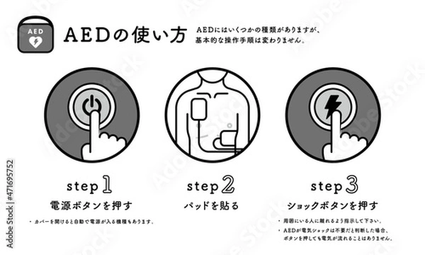 Obraz AEDの使い方