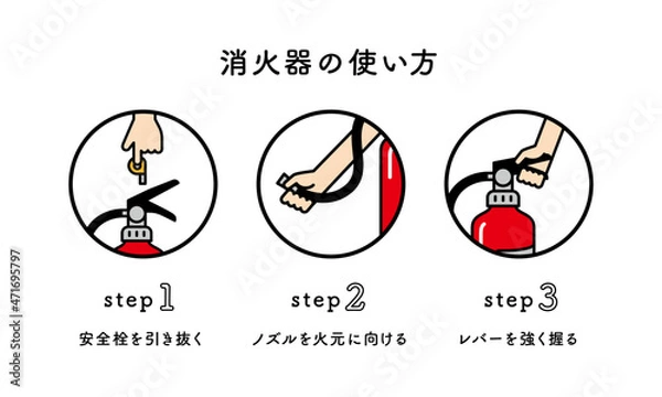 Fototapeta 消火器の使い方