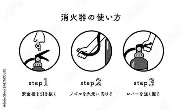 Obraz 消火器の使い方
