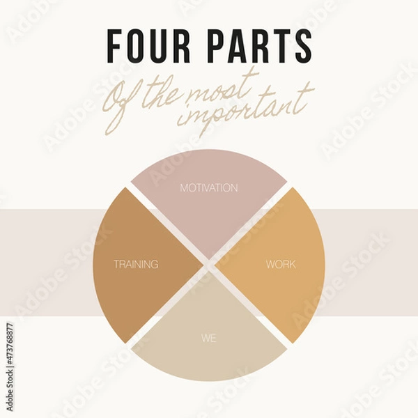 Fototapeta Square universal template for print, web and social networks. Pie chart with the names of the parts and a beautiful handwritten inscription. In coffee colors. Theme. Trend vector illustration.