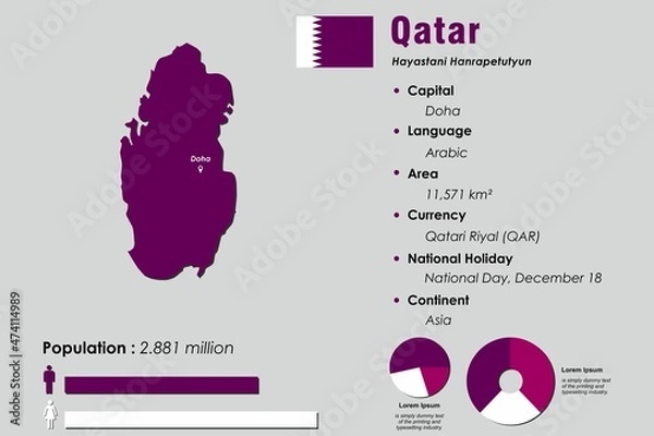 Fototapeta Qatar infographic vector illustration complemented with accurate statistical data. Qatar country information map board and Qatar flat flag