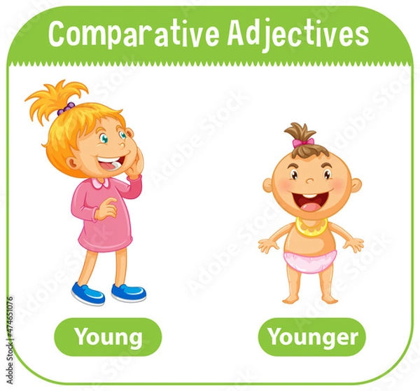 Obraz Comparative Adjectives for word young