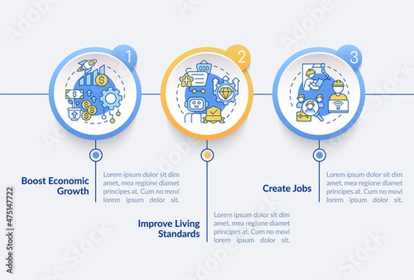 Obraz Positive automation impact on society circle infographic template. Data visualization with 3 steps. Process timeline info chart. Workflow layout with line icons. Lato-Bold, Regular fonts used