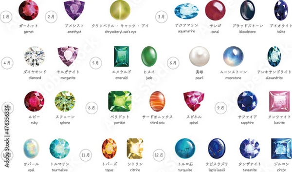 Fototapeta 2021年追加・改訂版　誕生月の宝石・誕生石のセット　宝石の名前入り　ベクター素材