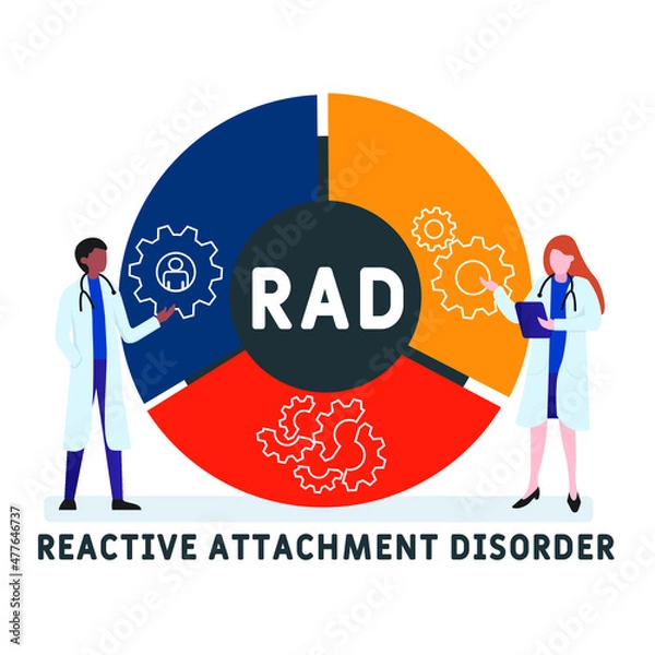 Fototapeta RAD - Reactive Attachment Disorder acronym. business concept background. vector illustration concept with keywords and icons. lettering illustration with icons for web banner, flyer, landing page