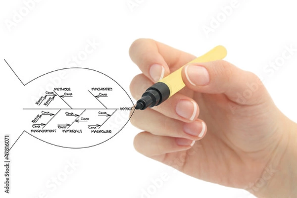 Obraz diagram kości rybiej