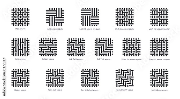 Obraz Fabric sample flat line icons set. Weave types - plain, basket, satin, rib. Woven swatches of twill, herringbone, houndstooth, and oxford. Vector illustration in flat icon style with editable stroke.
