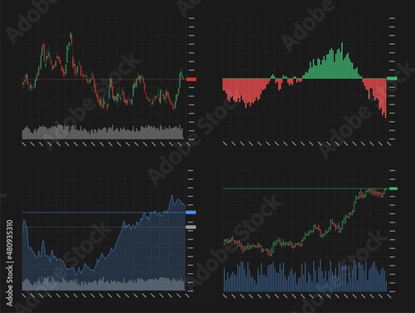 Fototapeta Stock market investment trading technical analysis candlestick, bar, line and area chart set. Business candle stick graph exchange trend. Trader financial investment index concept
