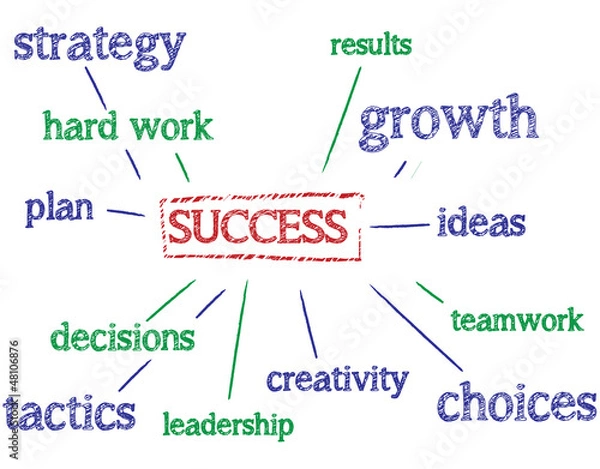 Fototapeta Success