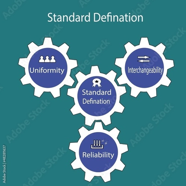Obraz Standard of Product/Project template defines the standards should be followed by product or project to sustain in the market. If product/project pass these standards then they can make maximu profits.