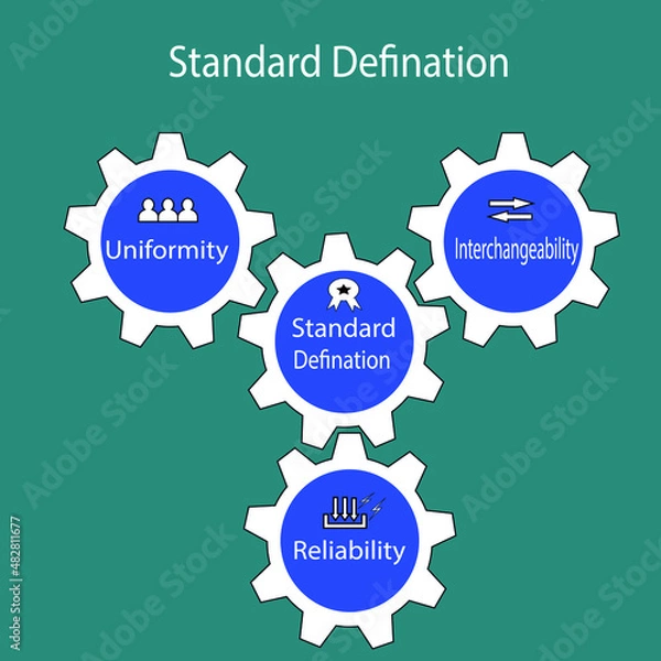 Obraz Standard of Product/Project template defines the standards should be followed by product or project to sustain in the market. If product/project pass these standards then they can make maximu profits.