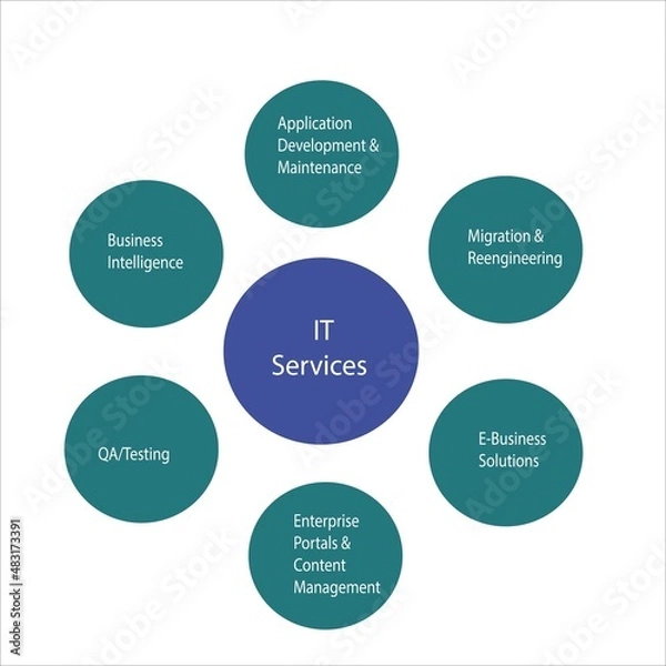 Obraz IT Services template dipicts the IT Service team which can provide different services to the Organisation which can yield maximum efficiency.