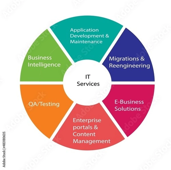 Obraz IT Services template dipicts the IT Service team which can provide different services to the Organisation which can yield maximum efficiency.