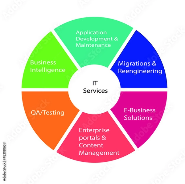 Obraz IT Services template dipicts the IT Service team which can provide different services to the Organisation which can yield maximum efficiency.