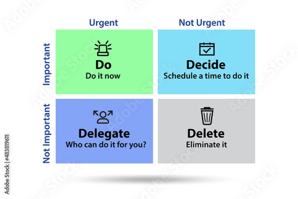 Obraz Eisenhower matrix helping to prioritize important tasks
