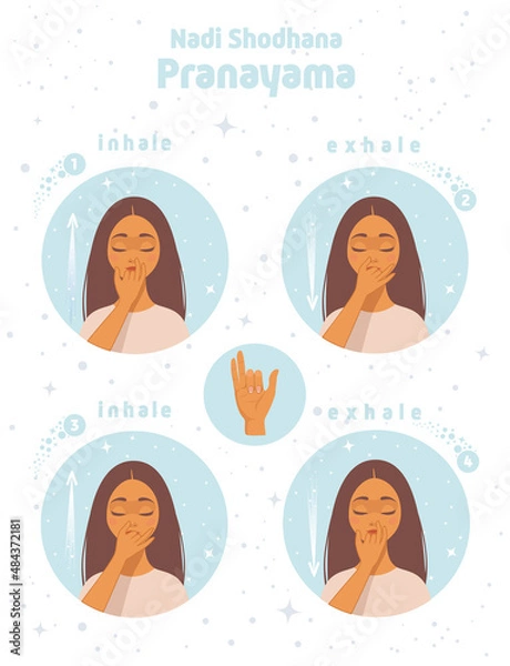 Obraz pranayama yoga