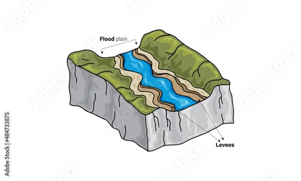 Fototapeta Flood Plain and Levees Formation, Detailed Vector Illustration of Hydrology and Civil Engineering Concepts on White Background for Environmental Education and Research.