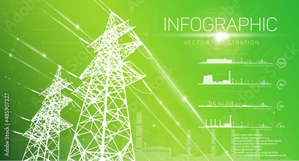 Fototapeta Power plants of various types, electrical pylons infographics.