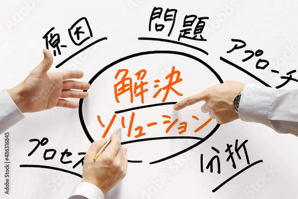 Obraz 解決　ソリューション