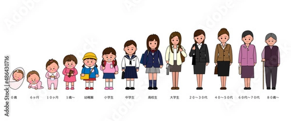 Fototapeta 年代別女性のイラスト