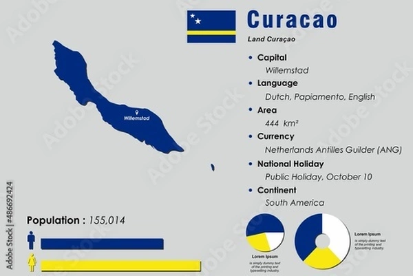 Obraz Curacao infographic vector illustration complemented with accurate statistical data. Curacao country information map board and Curacao flat flag