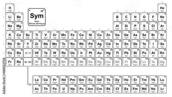 Obraz Tableau périodique - noir & blanc
