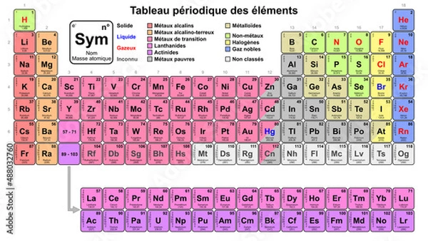 Fototapeta Tableau périodique - couleur