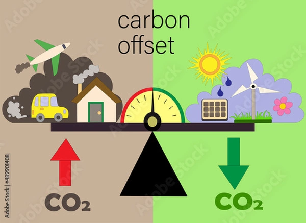 Obraz carbon offset compensation. carbon neutral. scales of transport and factory emissions and carbon and greenhouse gas CO2 absorption. illustrations of a zero or neutral environment strategy.
