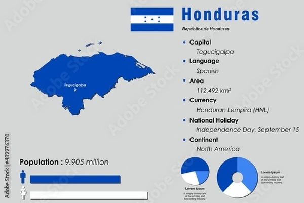 Obraz Honduras infographic vector illustration complemented with accurate statistical data. Honduras country information map board and Honduras flat flag