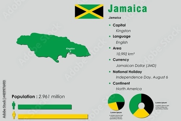 Obraz Jamaica infographic vector illustration complemented with accurate statistical data. Jamaica country information map board and Jamaica flat flag