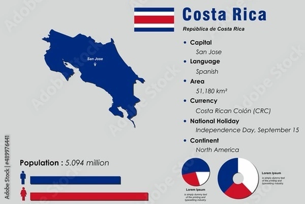 Fototapeta Costa Rica infographic vector illustration complemented with accurate statistical data. Costa Rica country information map board and Costa Rica flat flag