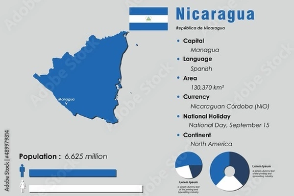 Fototapeta Nicaragua infographic vector illustration complemented with accurate statistical data. Nicaragua country information map board and Nicaragua flat flag
