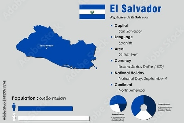 Obraz El Salvador infographic vector illustration complemented with accurate statistical data. El Salvador country information map board and El Salvador flat flag