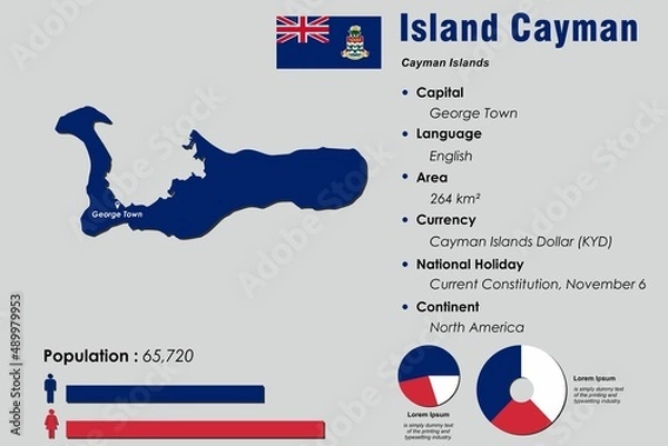 Fototapeta Island Cayman infographic vector illustration complemented with accurate statistical data. Island Cayman country information map board and Island Cayman flat flag